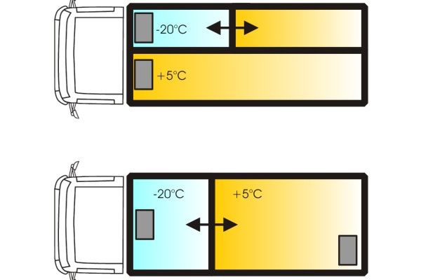 Kühlfahrzeug Multitemperatur-Systeme für Fischtransport